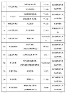 工信部曝光！這些App存在安全隱患，請(qǐng)立即卸載