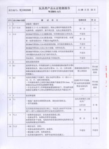 汕頭市澄海區(qū)立翔玩具廠軟件產(chǎn)品檢驗(yàn)檢測報(bào)告及榮譽(yù)資質(zhì)概覽